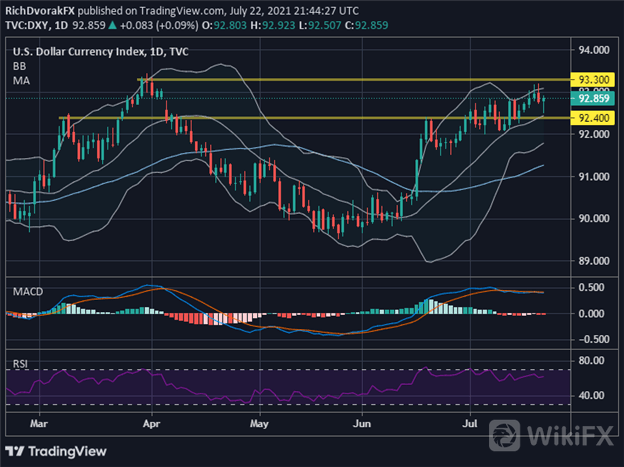 DXY 