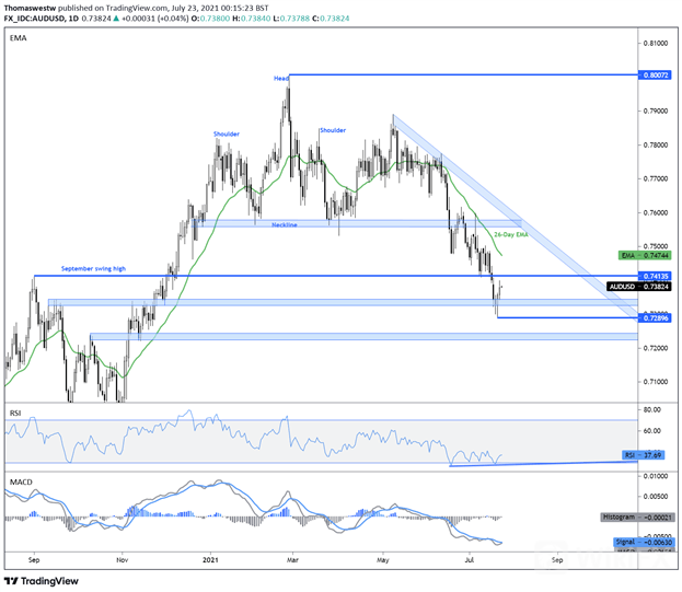 audusd