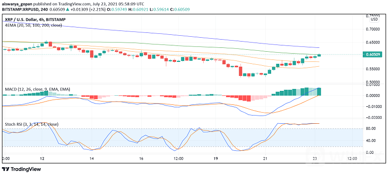 XRP-23-07-2021.png