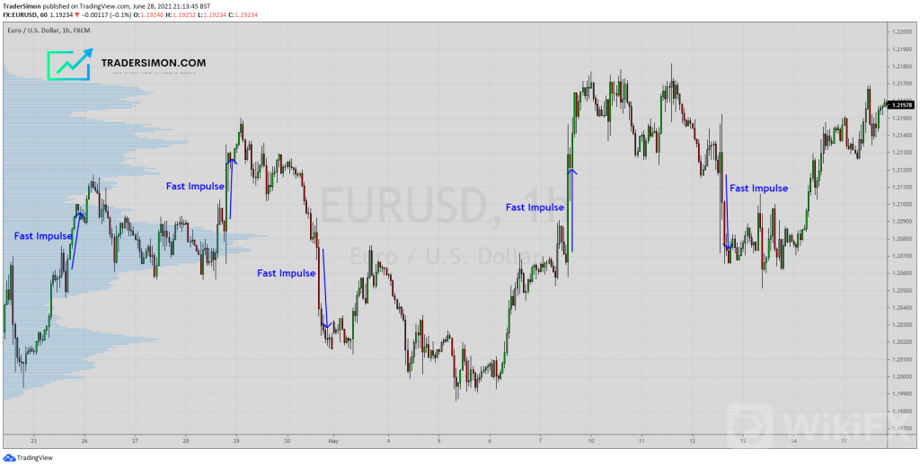 EURUSD 