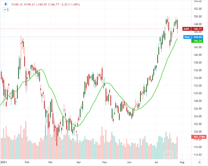 EURUSD 