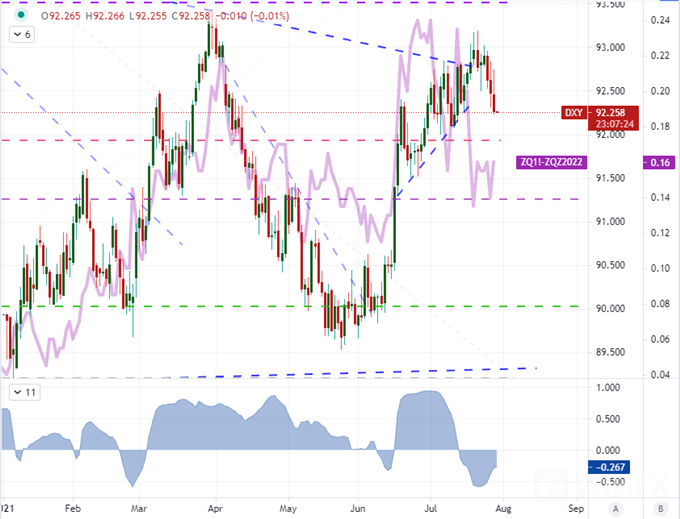 EURUSD 