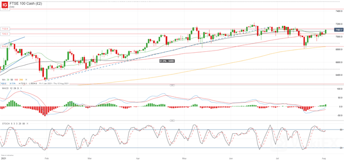 GBP/USD 