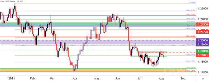 EURUSD 