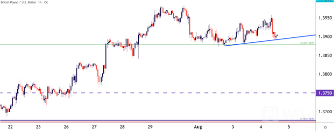 GBPUSD 