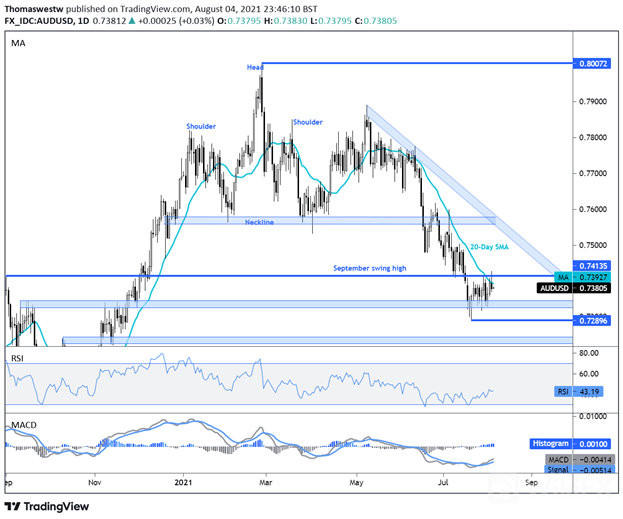 audusd 