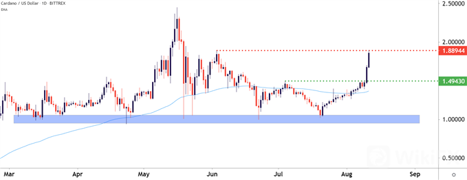 Cardano 