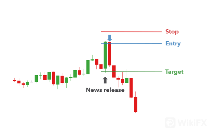 trading-forex-at-the-news-release_body_Initialspikereversal.png