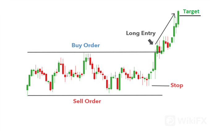 trading-forex-at-the-news-release_body_Straddleforexnewsstrategy.png