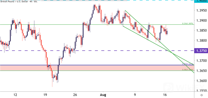 GBPUSD 