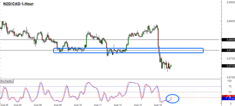 AsiaEuropean.watchlist.20210817.nzdcad-768x347.png