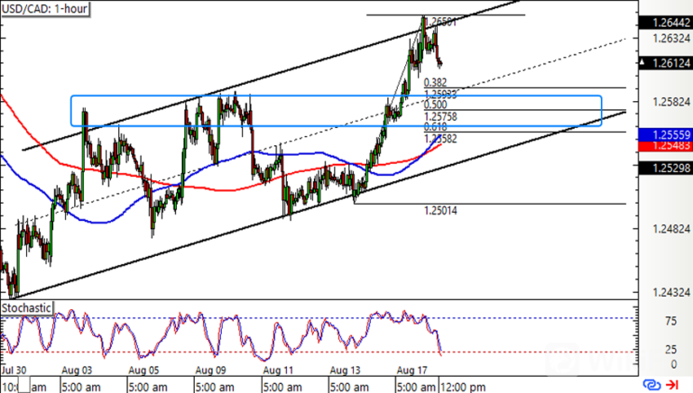 usdcad5-768x436.png