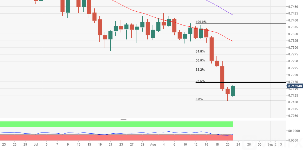 audusd23.8.png