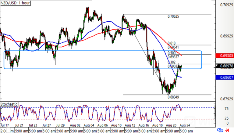 nzdusd4-768x436.png