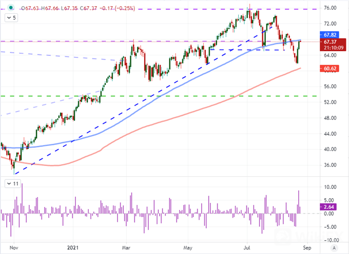 EURUSD 