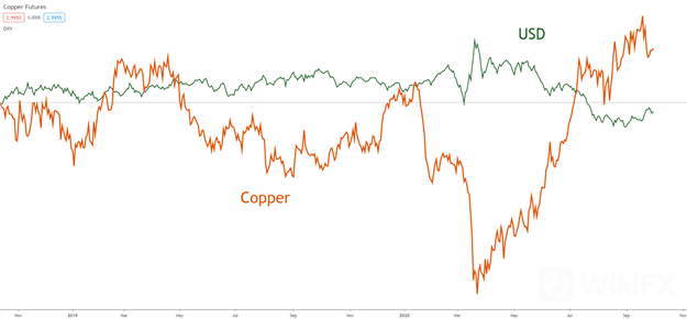 commodities-copper-trading-tips-strategies_body_Chart.png