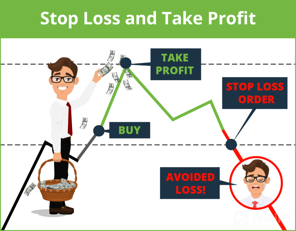 EN_How-to-Setup-Effective-Stop-Loss-Take-Profit-Targets4-1024x798.png