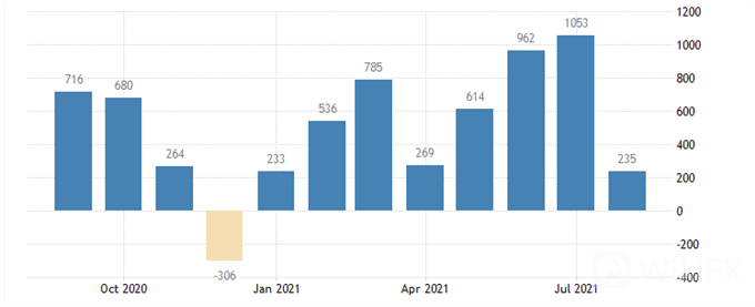 Gold-Price-Weekly-Forecast-XAUUSD-Boosted-by-Lackluster-NFP-and-Weaker-Dollar-RS_body_gold5mins.png