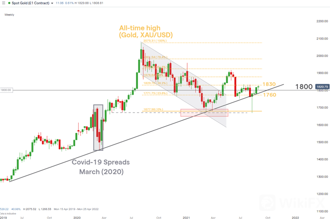 Gold-Price-Weekly-Forecast-XAUUSD-Boosted-by-Lackluster-NFP-and-Weaker-Dollar-RS_body_gold5mins.png