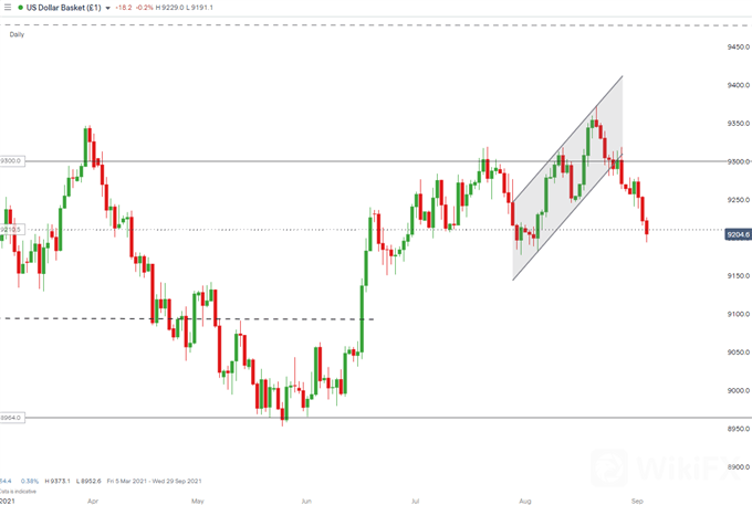 Gold-Price-Weekly-Forecast-XAUUSD-Boosted-by-Lackluster-NFP-and-Weaker-Dollar-RS_body_gold5mins.png