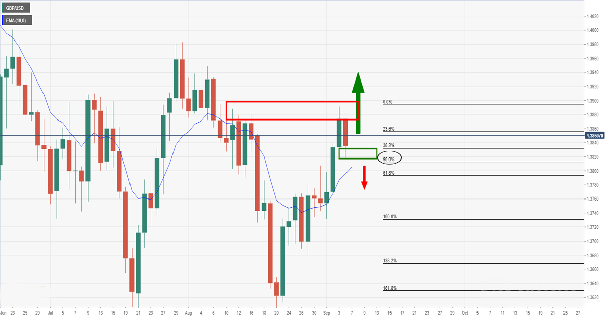 GBP-USD 