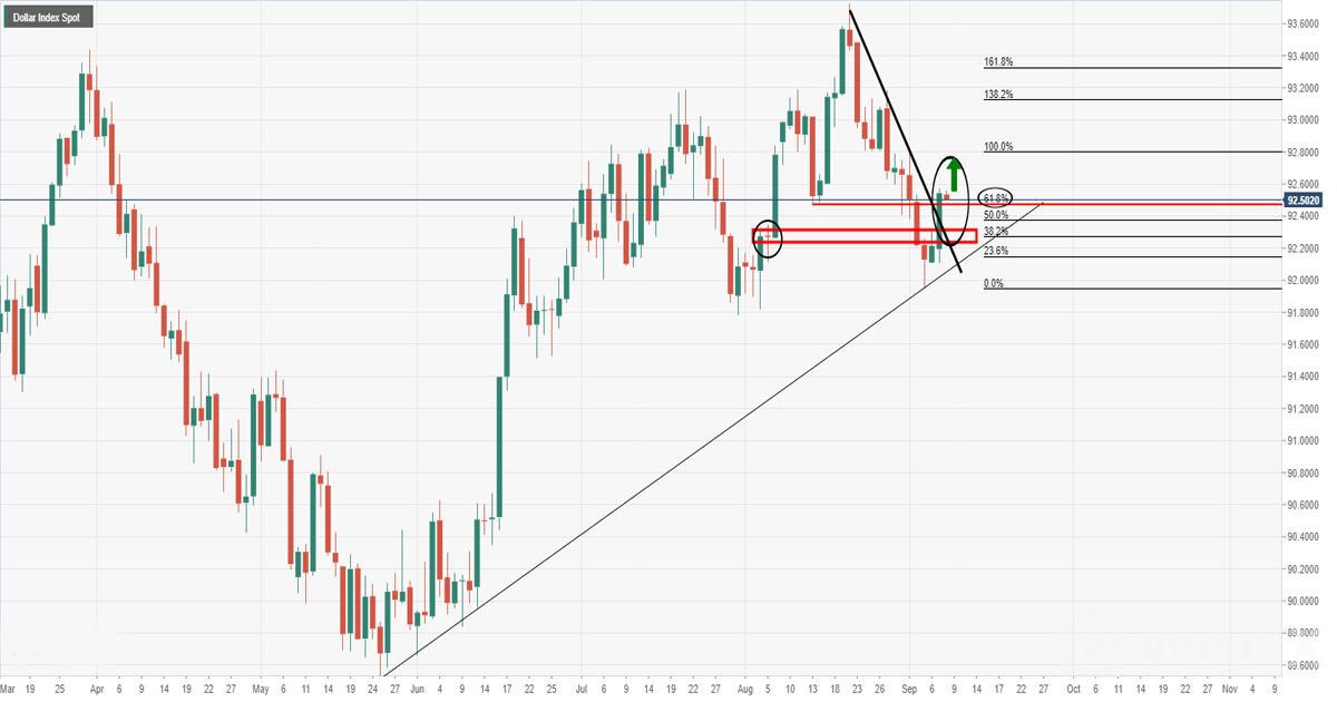 USD_INR 