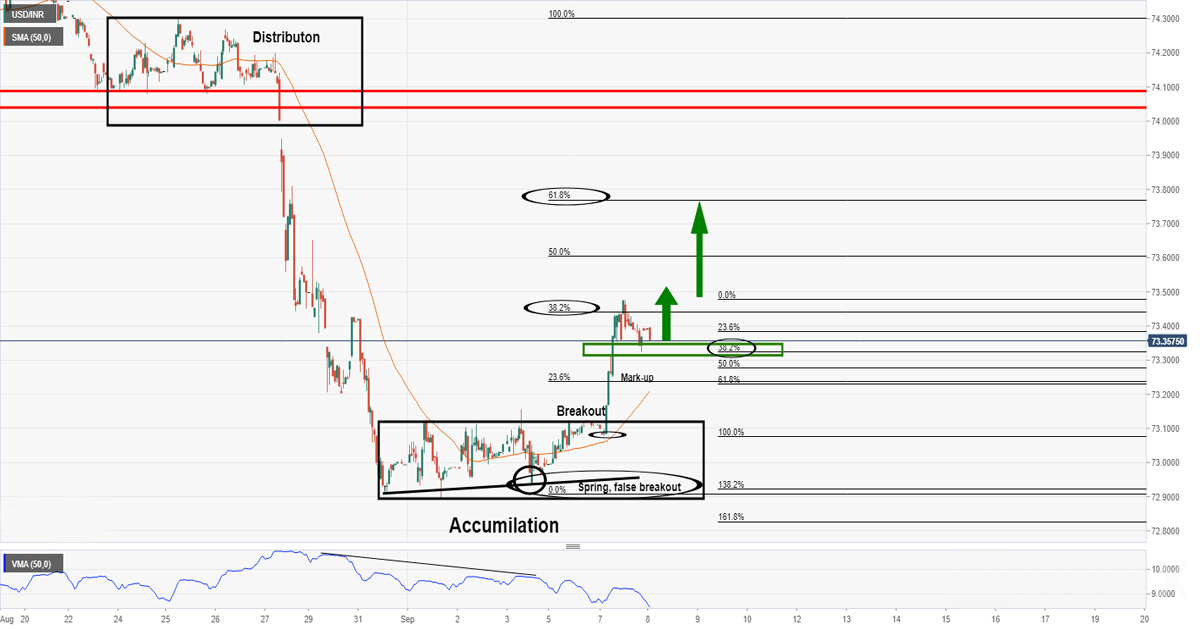 USD_INR 