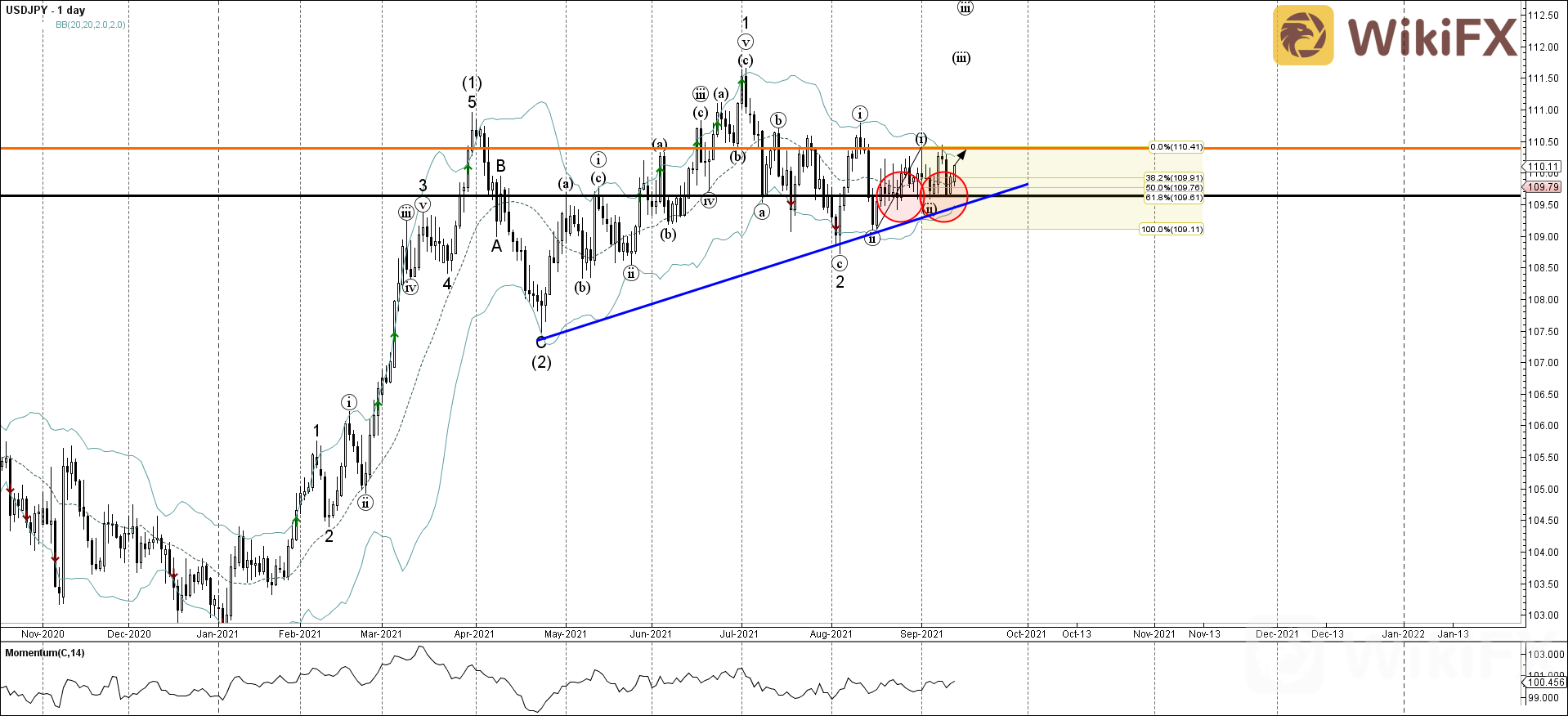 USDJPY 