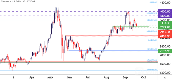 Ethereum 