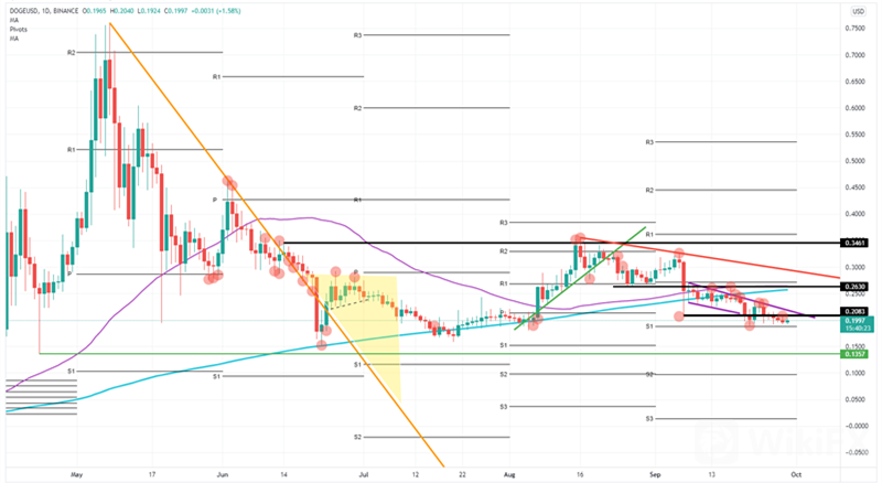 dogecoin_副本.png