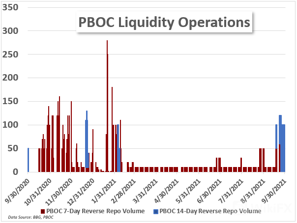 pboc 