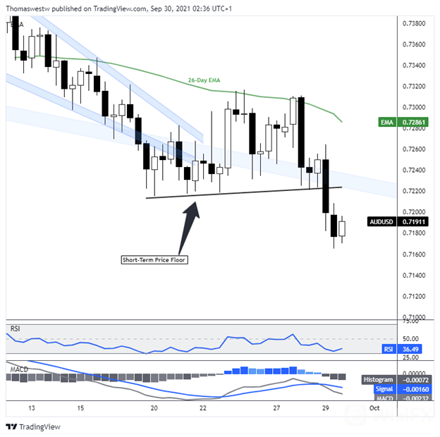 audusd 