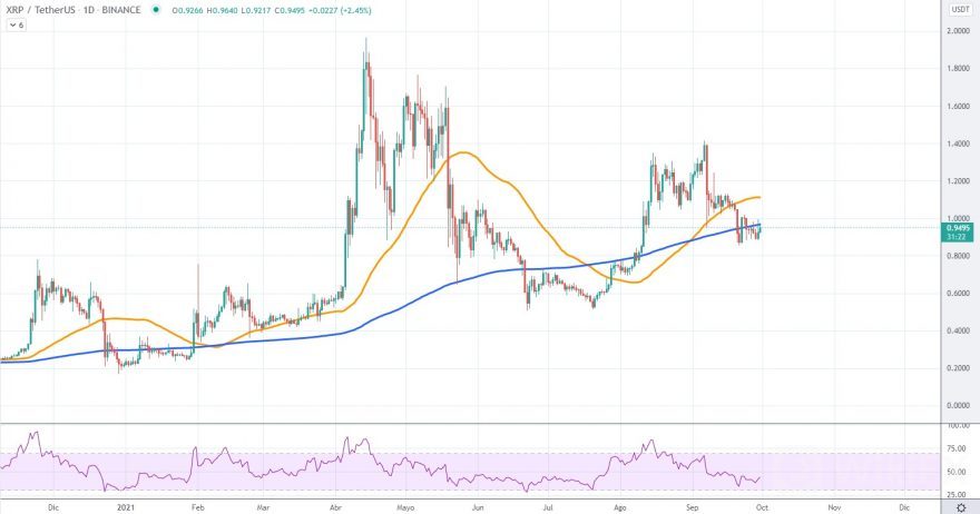 XRPUSD-DailyChart-30092021-e1633044560657.jpg