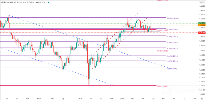 GBPUSD 