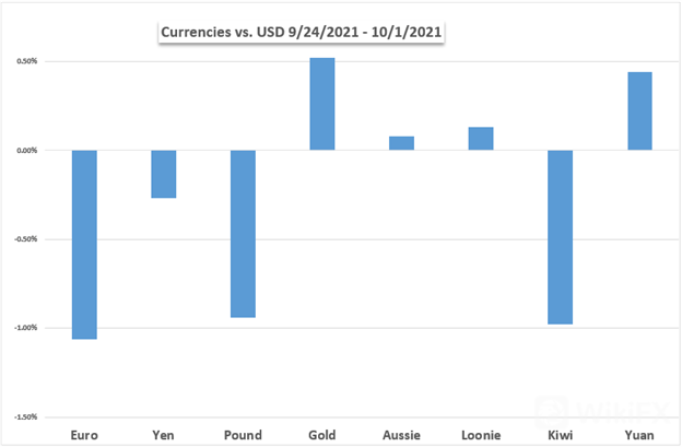 Markets-Q4-Outlook-Dow-Jones-US-Dollar-Gold-Fed-Euro-ECB-Oil-Volatility-Returns_body_Picture_2.png