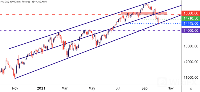 Nasdaq 