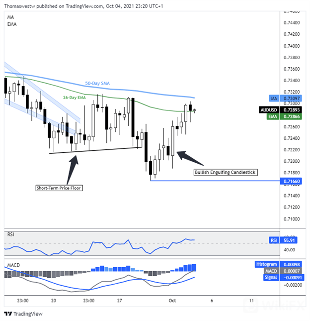 audusd