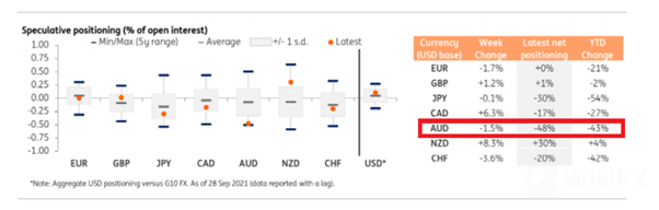 AUD/USD 