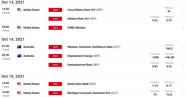 AUD/USD 