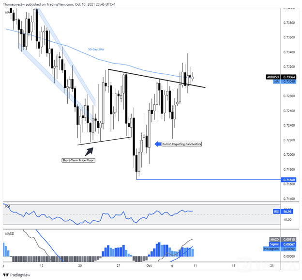 audusd 