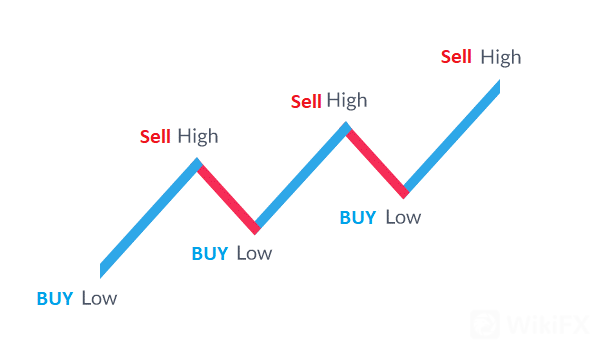 Forex 