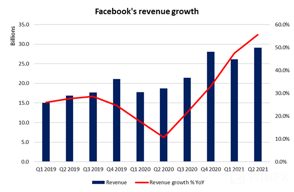Facebook 