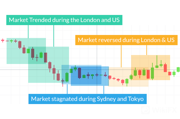 Forex 