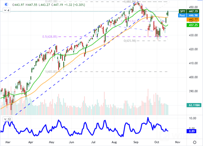S&P 