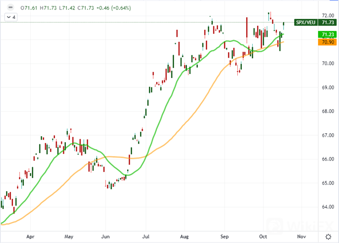 S&P 