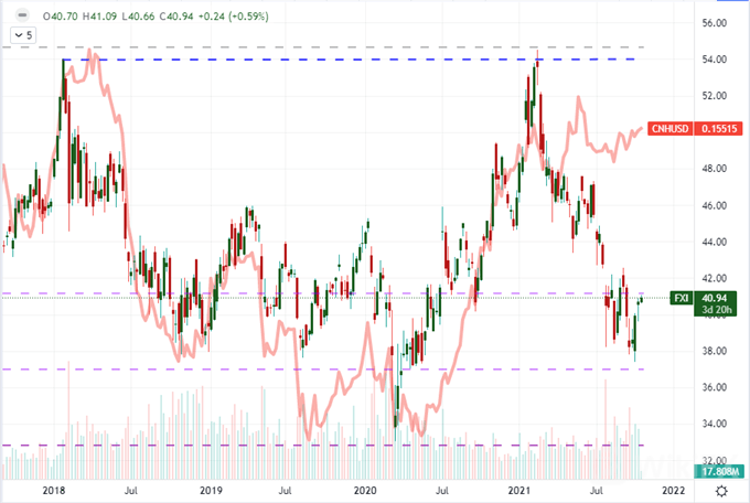 S&P 