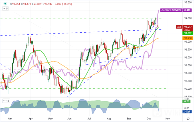 S&P 