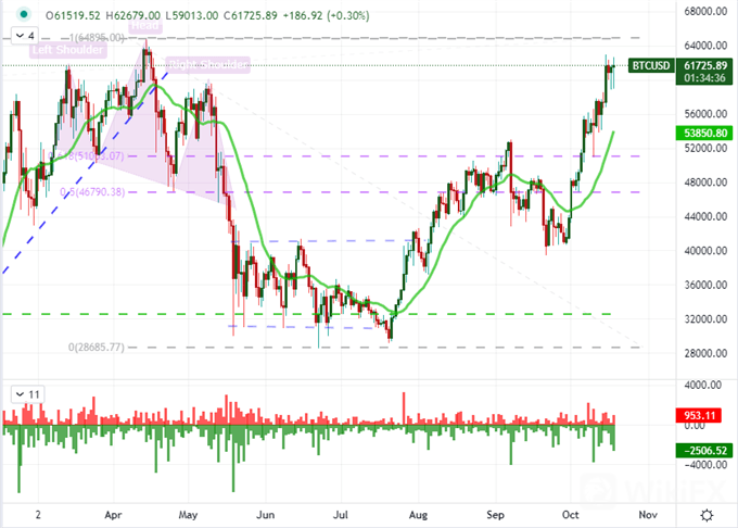 S&P 
