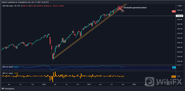 Stocks 