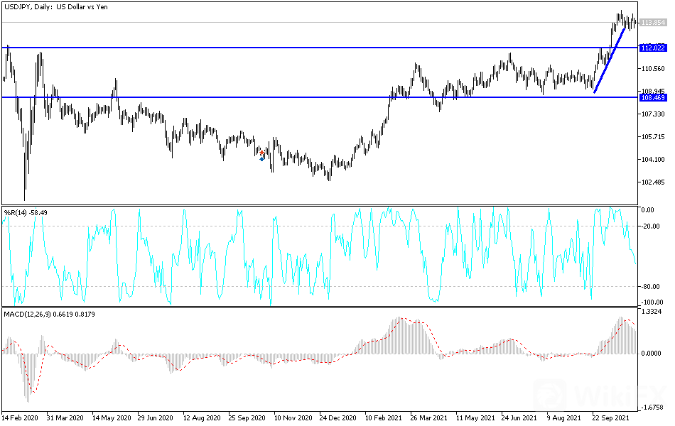 usdjpy-03112021.png